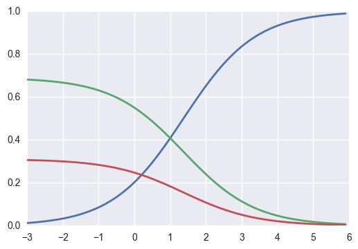 机器学习曲线入门,机器学习零基础路线