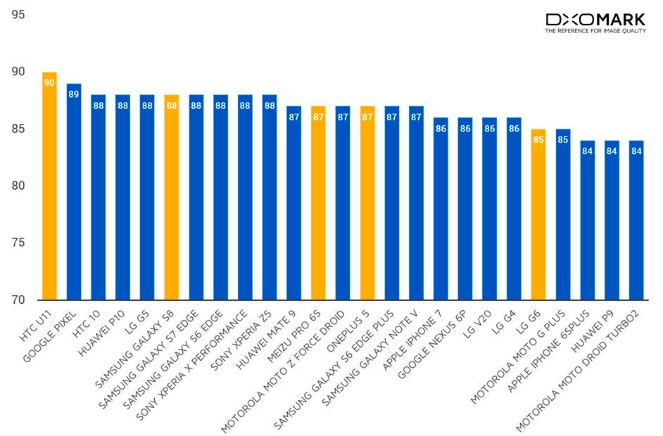 HTCU11：我不是针对你，而是在座的各位，都是垃圾