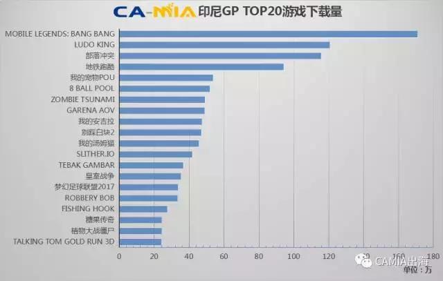 CAMIA数据周刊,8.16~8.22