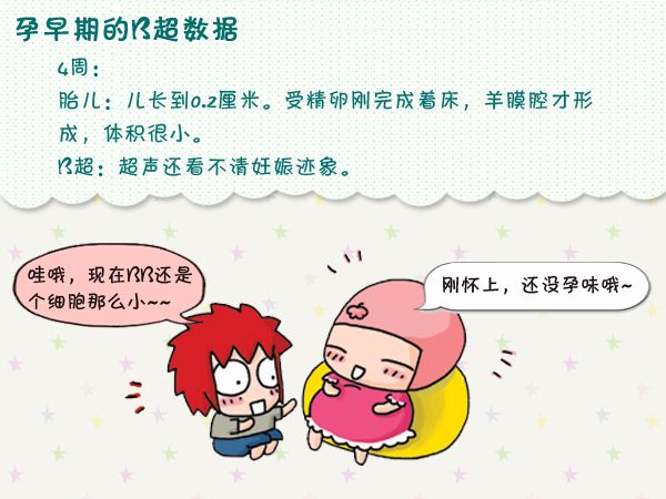 孕早期B超都能检查出什么