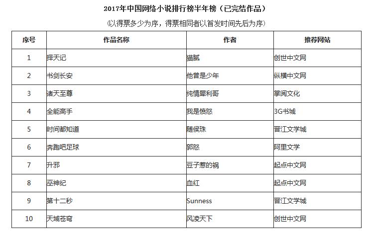 阿里文学十大巅峰之作,阿里文学作品