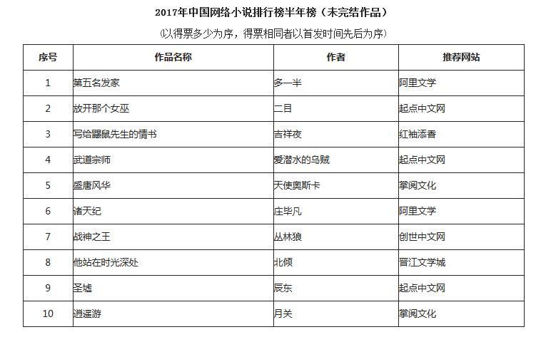 阿里文学十大巅峰之作,阿里文学作品