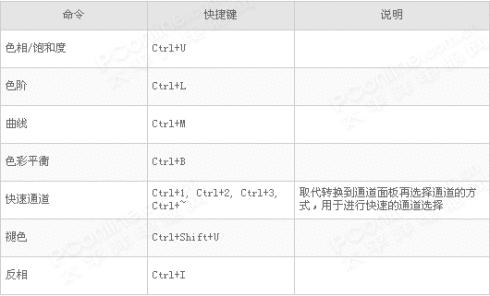 psai常用快捷键,ps板绘常用快捷键
