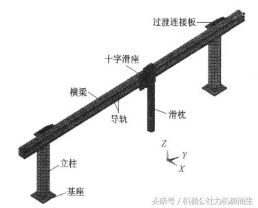 广东桁架机械手桁架价格,数控桁架机械手自动化