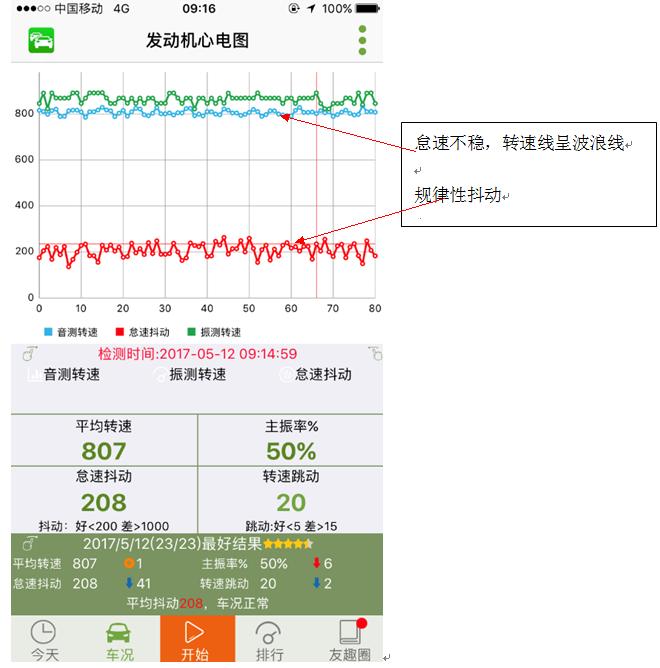 发动机抖动的原因及检测方法,发动机轻微抖动有几大原因