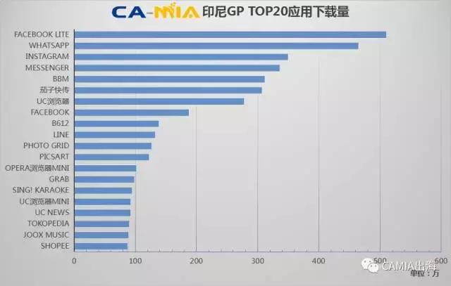 CAMIA数据周刊,8.16~8.22