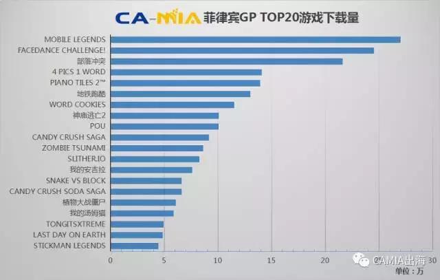 CAMIA数据周刊,8.16~8.22