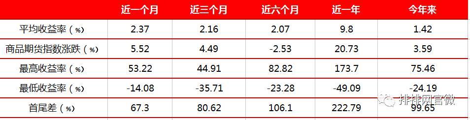 商品期货趋势投资策略,日内行情分析及策略期货