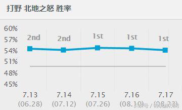 lol最新香炉改动,lol香炉辅助攻速