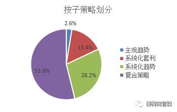 商品期货趋势投资策略,日内行情分析及策略期货