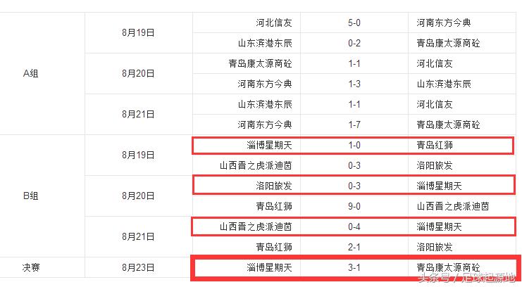 淄博星期天首发名单,淄博起源地杯足球比赛