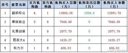 租售同权十支概念股,租售同权对股市的影响