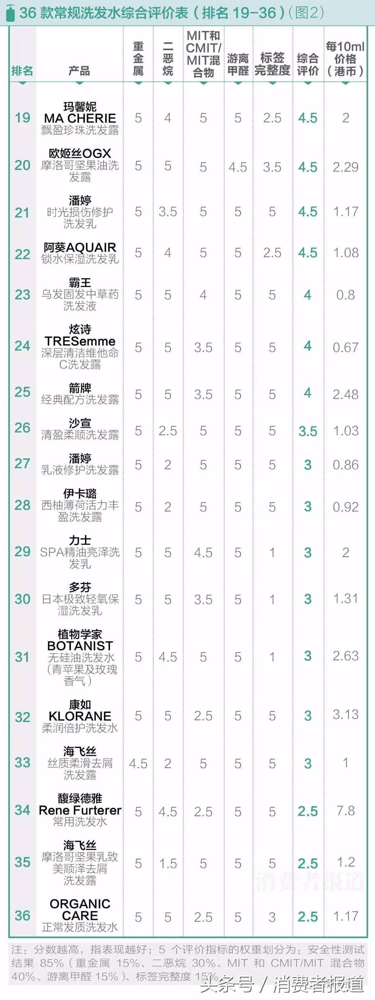 海飞丝洗发水是弱酸还是弱碱的,海飞丝洗发水测评掉发吗