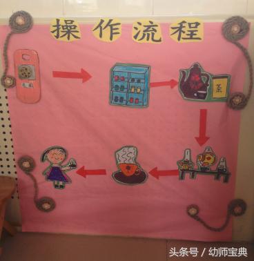 大班区角环境创设进区卡,幼儿园大班主题墙创设指导分享ppt