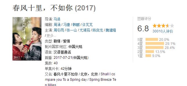 热门好看的优秀国产网剧系列盘点—优酷篇