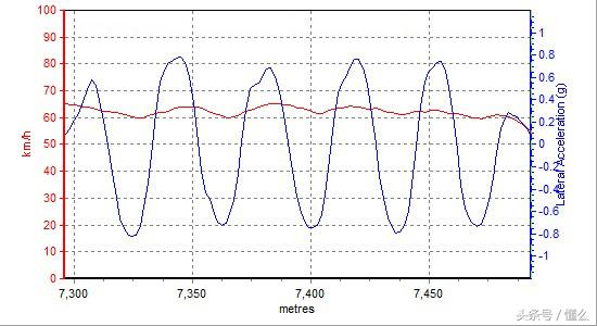 汽车之友马自达6锐志,马自达mx6拆车视频