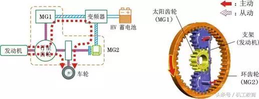 混合动力汽车的基本概念和分类,混合动力汽车的分类及区别是什么