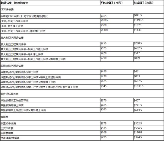 澳大利亚移民最新政策及费用,移民澳大利亚技术移民费用