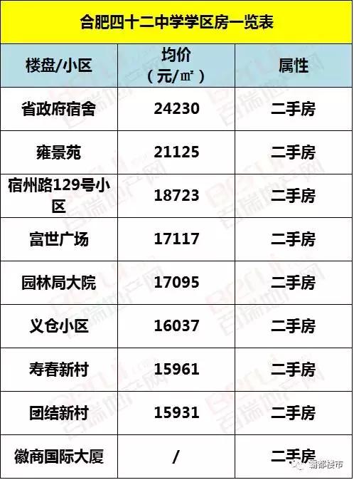 合肥9区的顶级学区,合肥市学区房价格