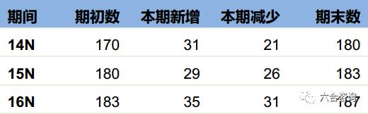 丸美眼霜企业,丸美眼部护肤旗舰店