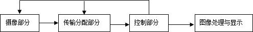 安全防范体系6个100%,智能安全防范系统设计