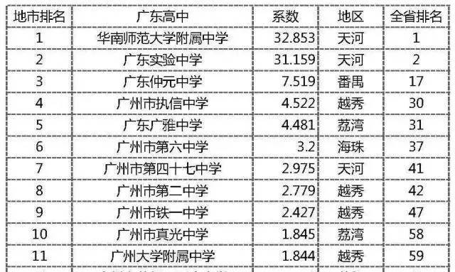 真光学校和真光中学有什么不同,真光中学简介