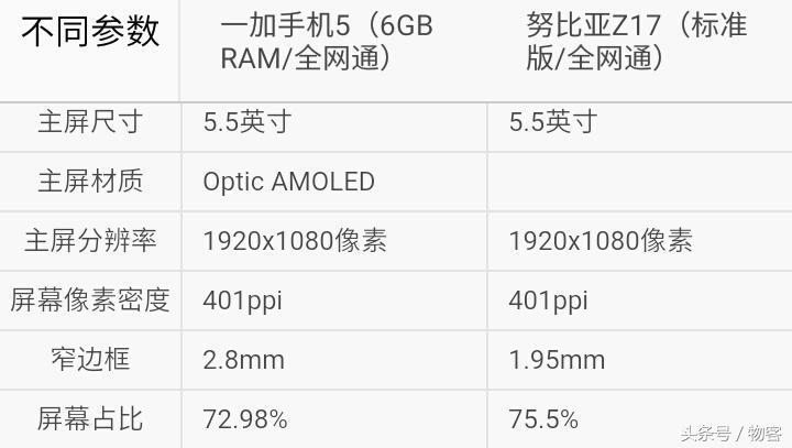 努比亚z5和一加11,一加6与努比亚z17