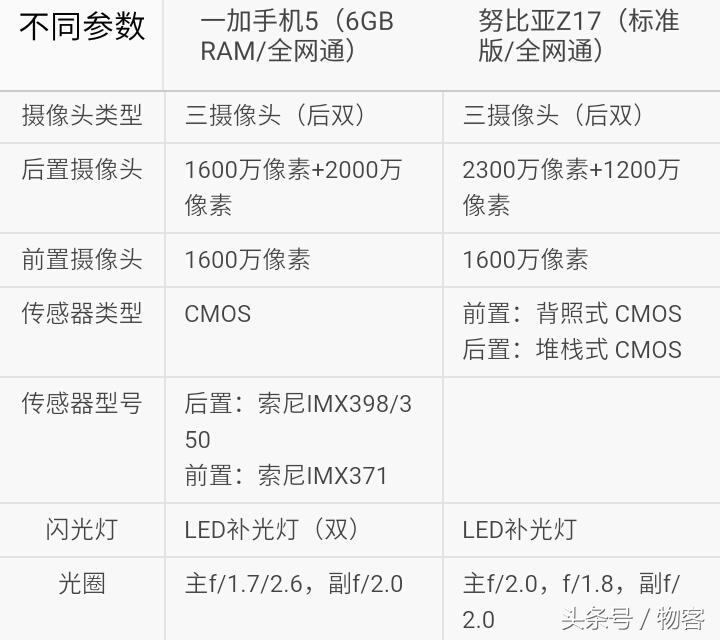 努比亚z5和一加11,一加6与努比亚z17