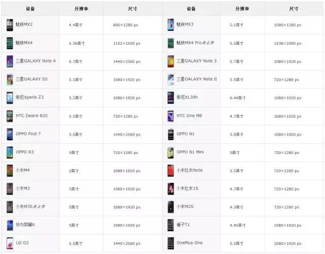 一款app从开发到上线,一款app的设计流程