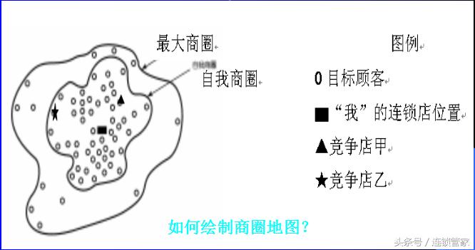 餐饮单店股权设计全套方案,连锁店设计管理