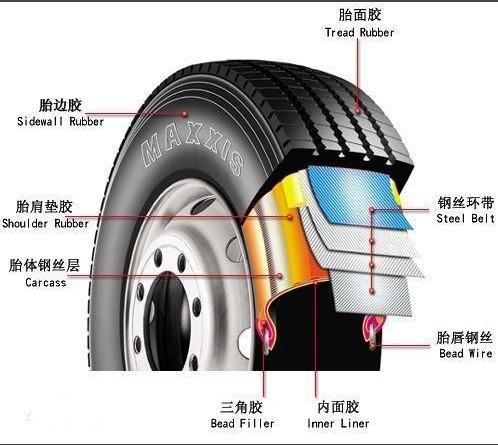 不可不知的汽车术语,汽车术语大全基础知识