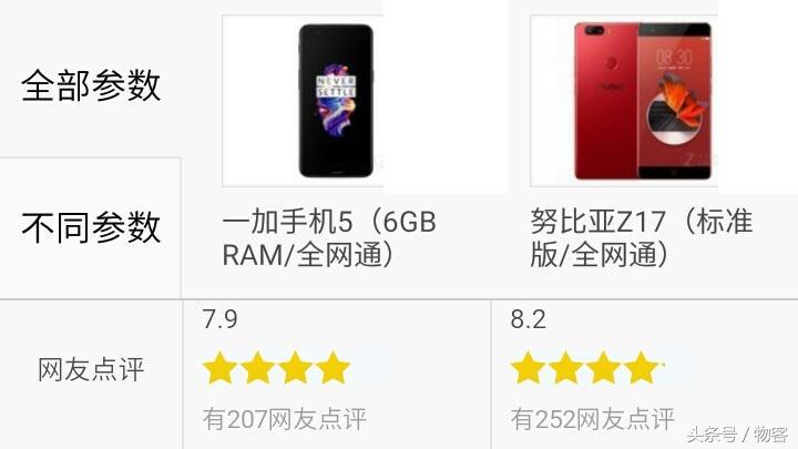 努比亚z5和一加11,一加6与努比亚z17