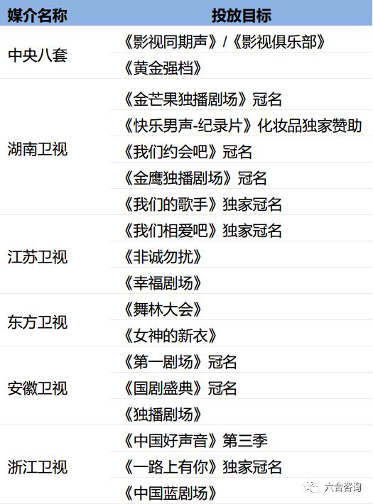 丸美眼霜企业,丸美眼部护肤旗舰店