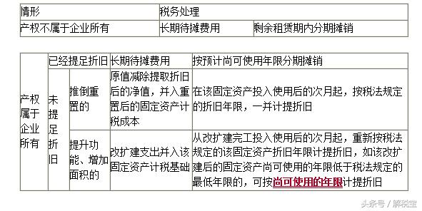 固定资产未达到折旧年限税务处理,固定资产折旧方法是税务规定的吗