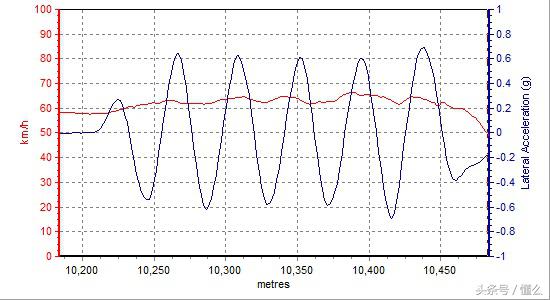 汽车之友马自达6锐志,马自达mx6拆车视频