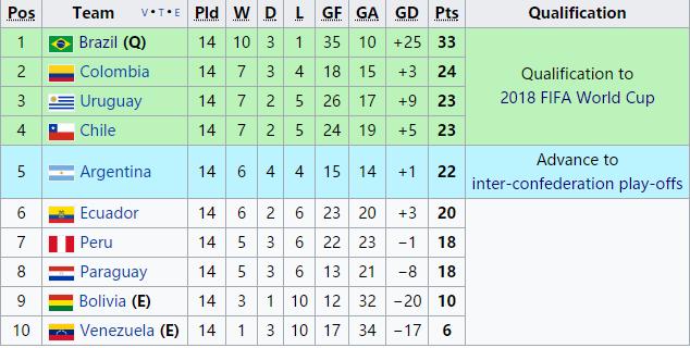 世界杯荷兰悲情淘汰出局,世界杯14决赛荷兰vs阿根廷赛况