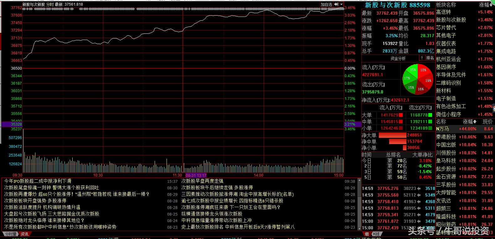 有高送转预期的次新股,高送转股最新消息今天