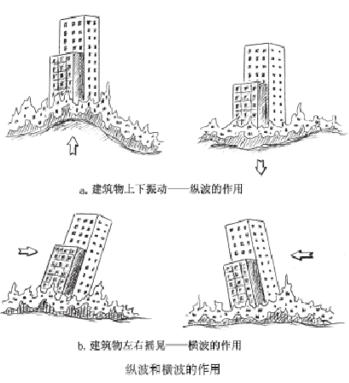 地球的地壳视频讲解,地壳在地球各处厚度