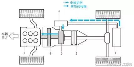 混合动力汽车的基本概念和分类,混合动力汽车的分类及区别是什么