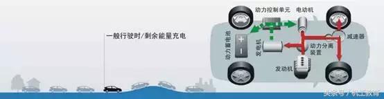 混合动力汽车的基本概念和分类,混合动力汽车的分类及区别是什么