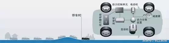 混合动力汽车的基本概念和分类,混合动力汽车的分类及区别是什么