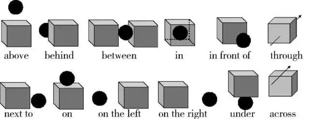 中考英语介词必考知识点,中考英语介词难点专练填空