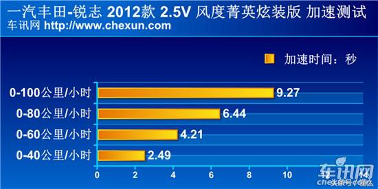 汽车之友马自达6锐志,马自达mx6拆车视频