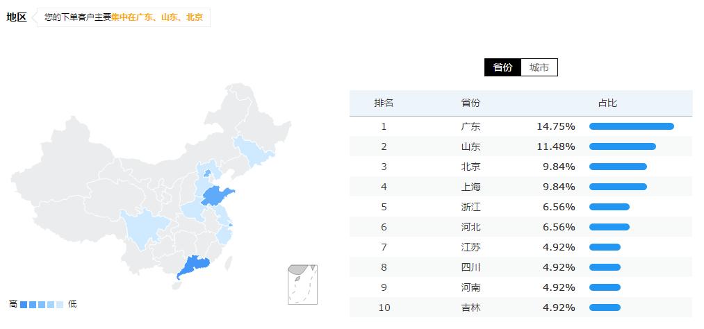 京东快车飙升技巧,京东快车实操优化教程