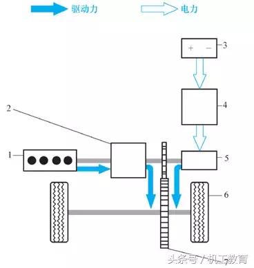 混合动力汽车的基本概念和分类,混合动力汽车的分类及区别是什么