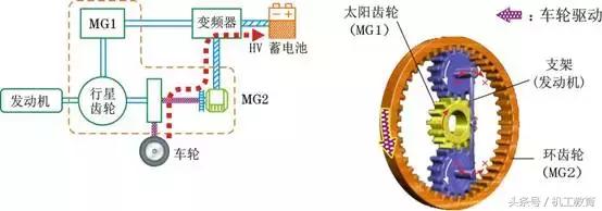 混合动力汽车的基本概念和分类,混合动力汽车的分类及区别是什么