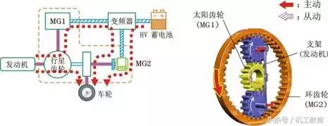 混合动力汽车的基本概念和分类,混合动力汽车的分类及区别是什么