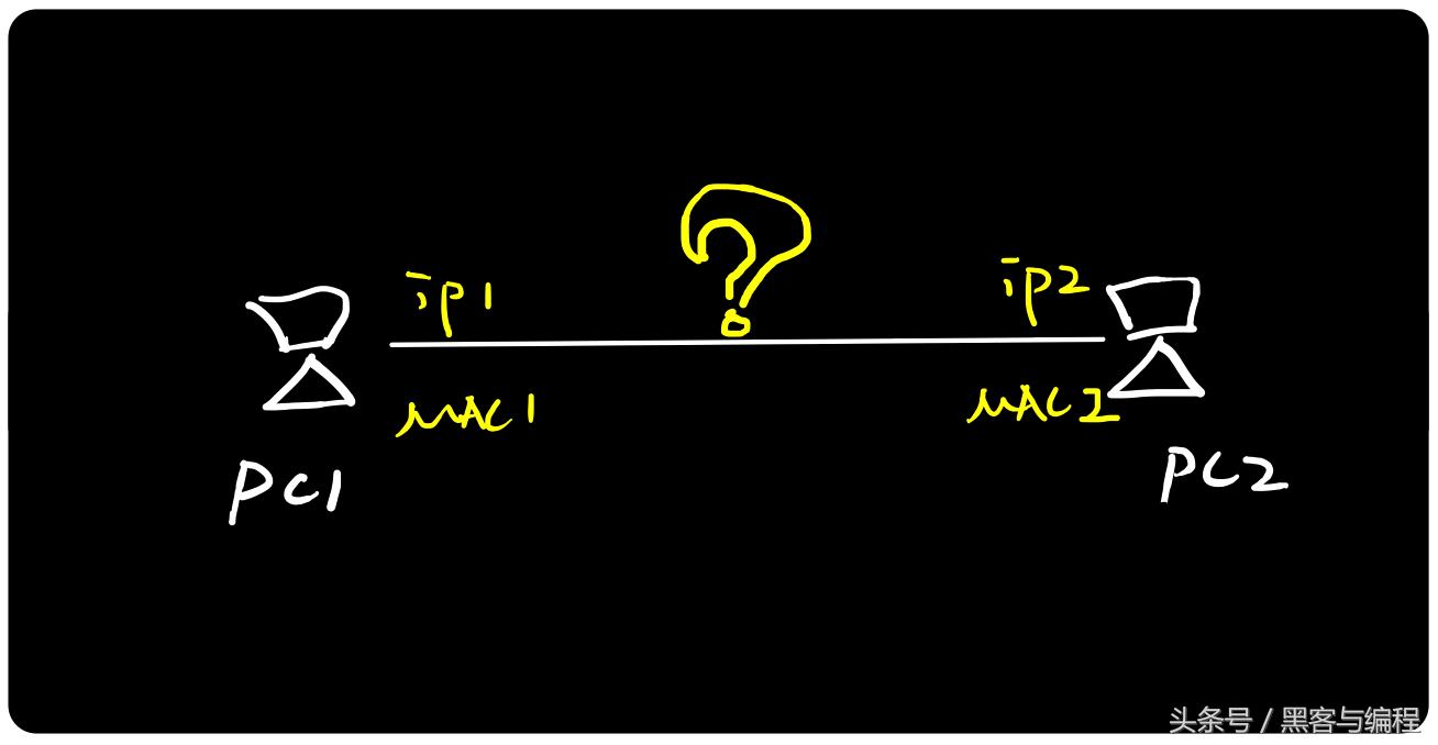 黑客基础理论第一册,黑客攻防arp
