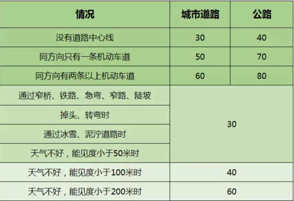 科目一考了9次考不过,科目一5次不过处理方式