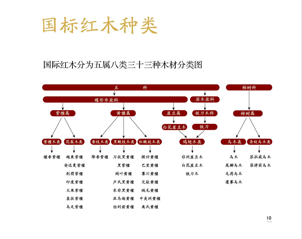 红木科普知识讲解,红木知识科普